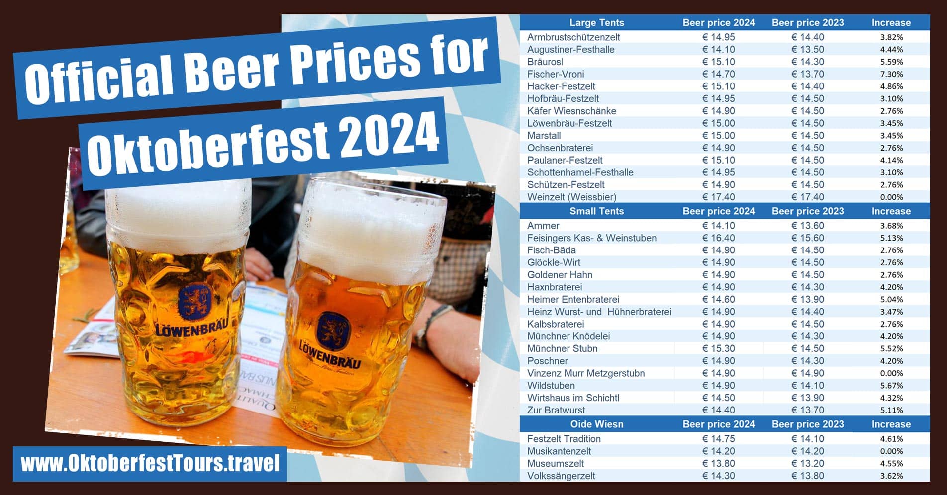 Oktoberfest 2024 Beer Prices